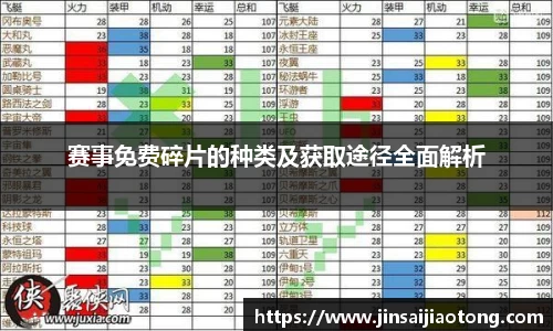 赛事免费碎片的种类及获取途径全面解析